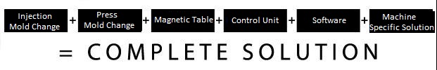 complate Motion Control solution